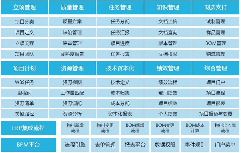 研發(fā)項目管理.jpg